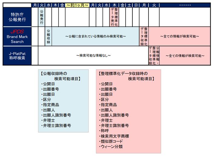 商標更新スケジュール