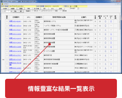 情報豊富な結果一覧表示