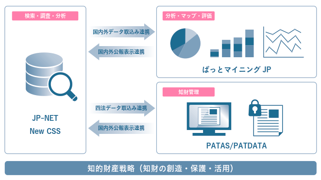 JPDSサービス連携