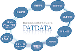 PATDATA