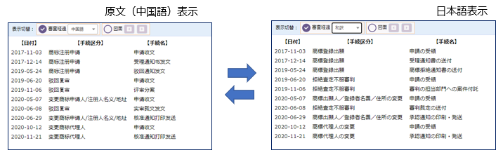 BMS中国商標経過表示