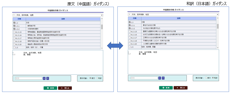 中国商標分類の日本語訳ガイダンス