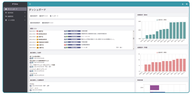 IP Driveダッシュボード