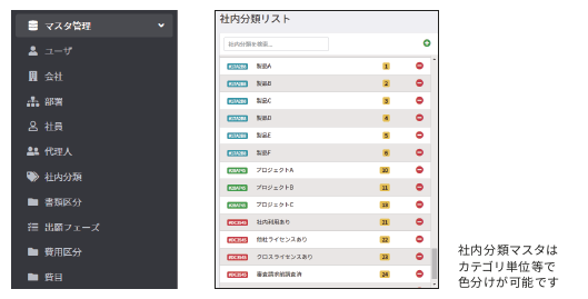 IP Driveマスタ管理