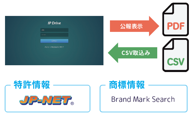 IP DriveJPDS連携