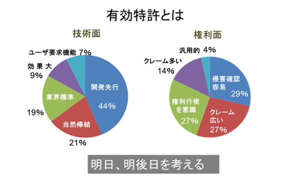 有効特許とは