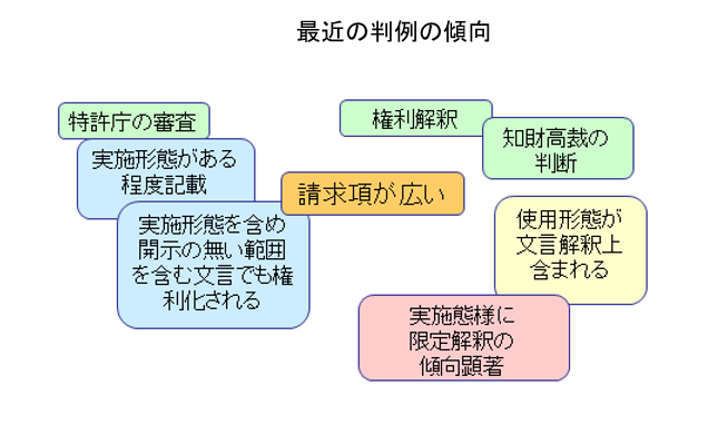 最近の審判の傾向