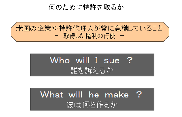 何のために特許を取るか