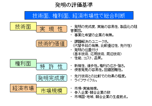 発明の評価基準