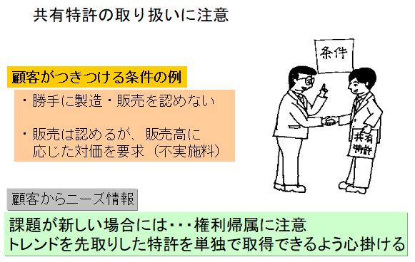 共有特許の取扱いに注意