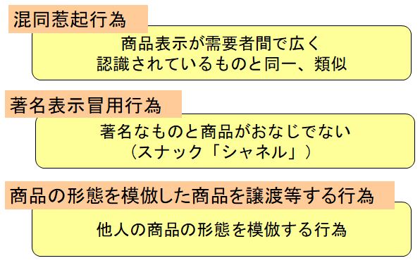 不正競争防止法