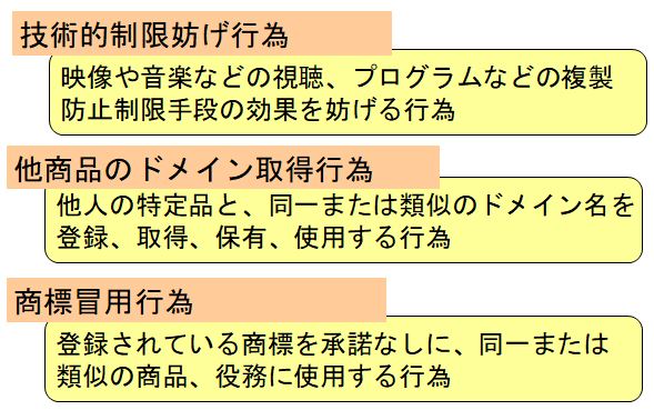 不正競争防止法