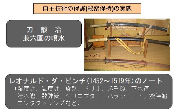 特許制度のおいたち