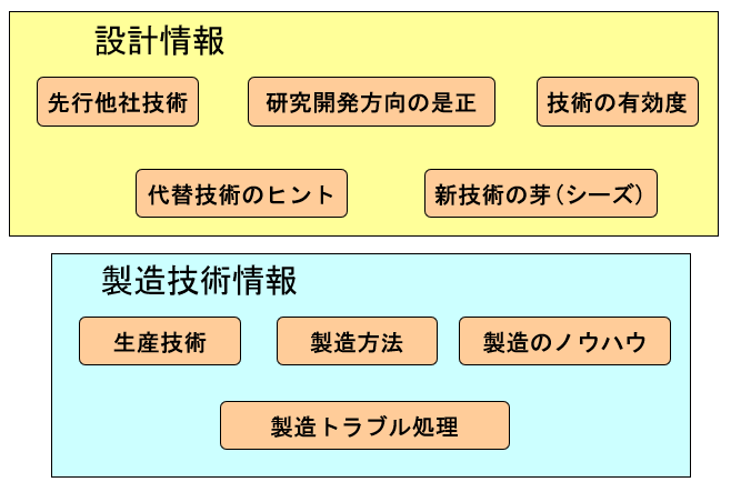 研究開発と特許調査