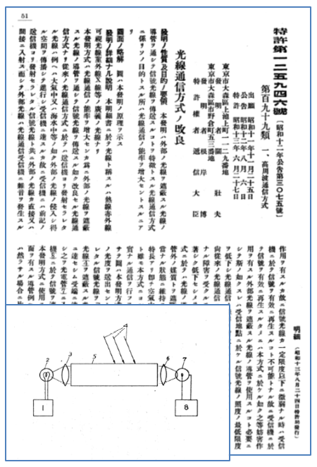 光ファイバー通信