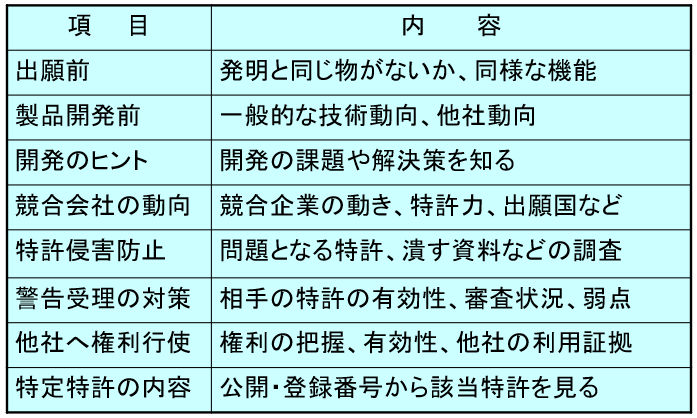 特許調査の局面