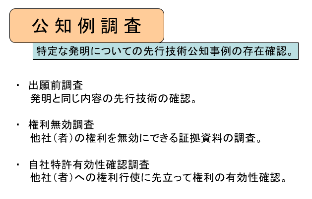 公知例調査