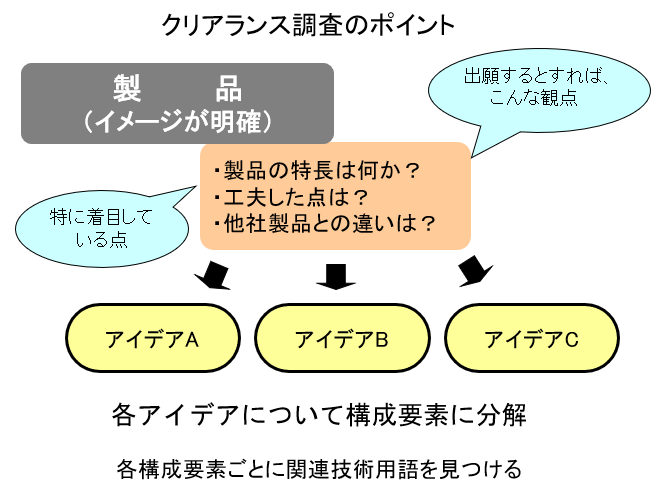 クリアランス調査のポイント