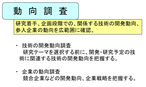 技術動向調査