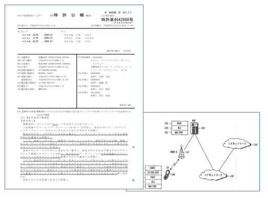 標準化と特許