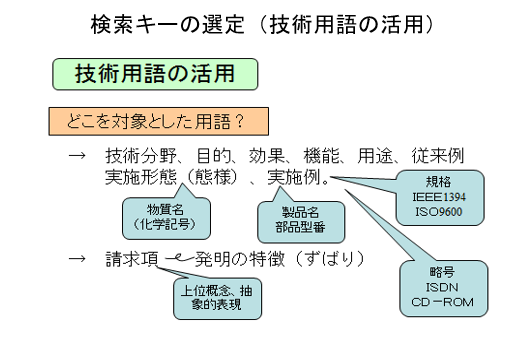 検索キーの選定（技術用語の活用）