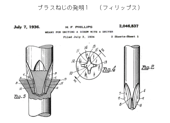 プラスねじの発明