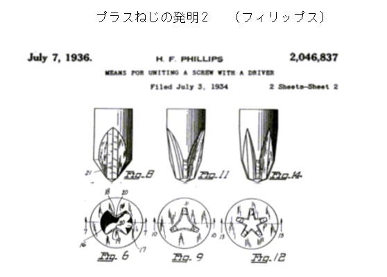 プラスねじの発明