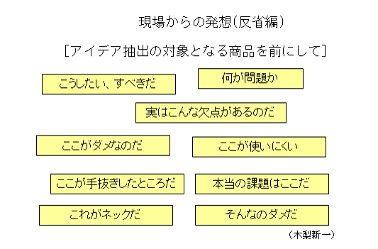 現場からの発想（反省）