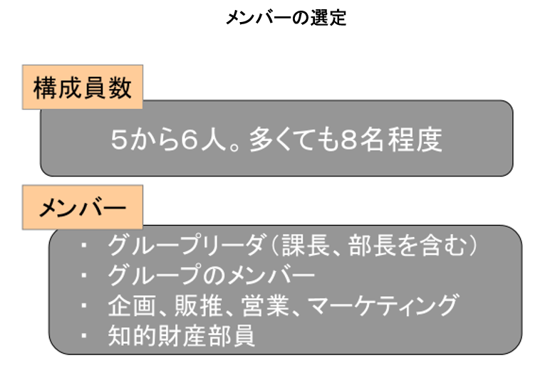 グループ討議（メンバーの選定）