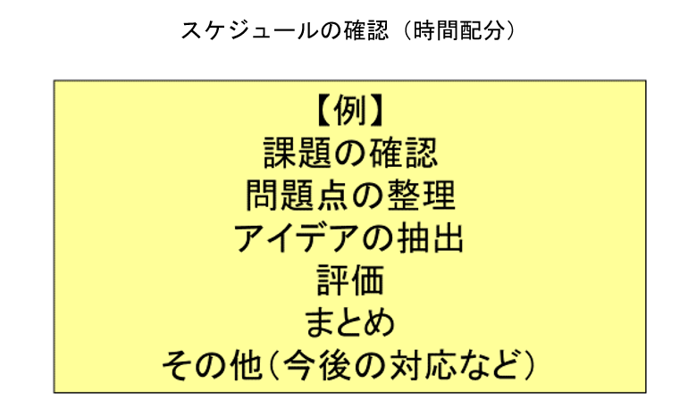 グループ討議・スケジュールの確認（時間配分）