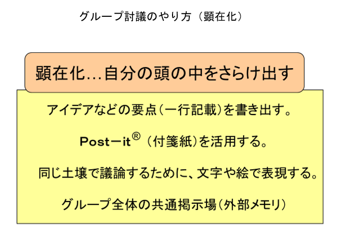 グループ討議のやり方（顕在化）