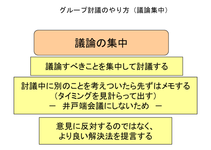 グループ討議のやり方（議論集中）