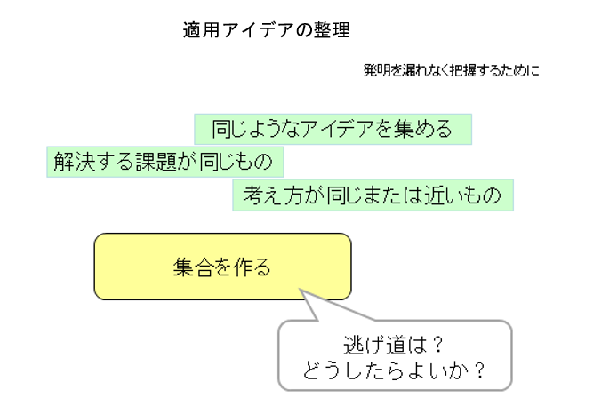 適用アイデアの整理