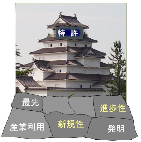 特許になる発明