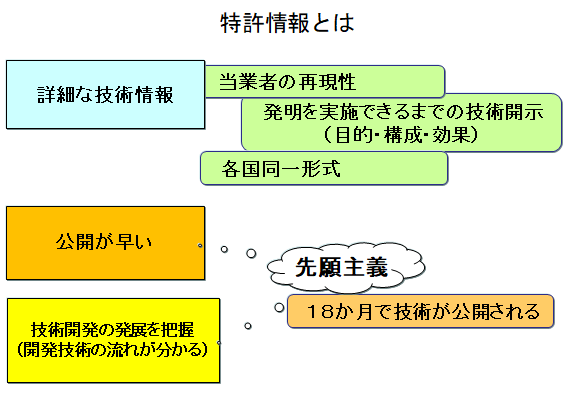 特許情報とは