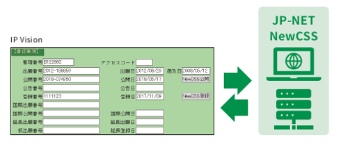 IP Vision連携機能