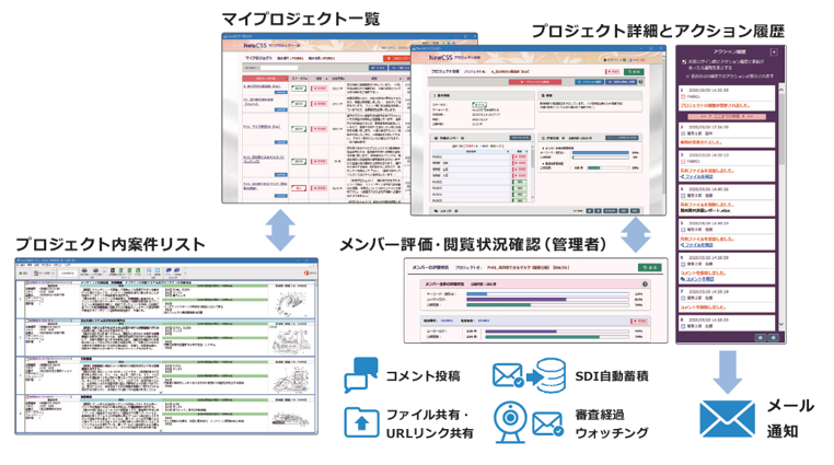 NewCSSプロジェクト管理詳細