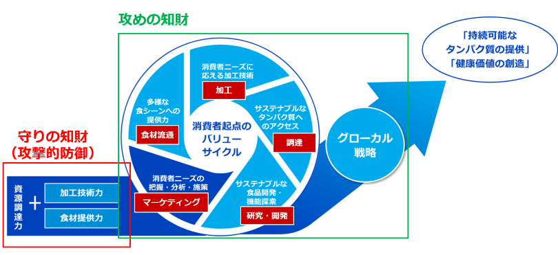 マルハニチロの「10年後に向けた新長期ビジョン」。