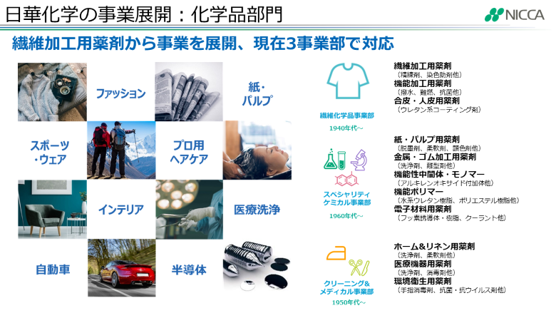 化学品部門の事業展開イメージ 繊維加工用薬剤から事業を展開