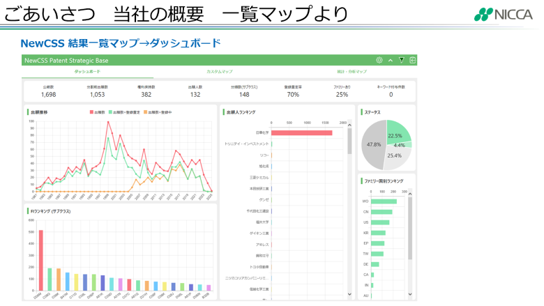 NewCSSの結果一覧マップで作成した日華化学の出願状況