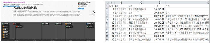 CNIPR詳細法律状態