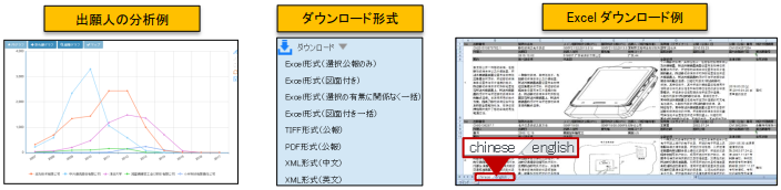 CNIPR分析・ダウンロード機能