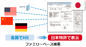 海外特許ファミリーベース検索