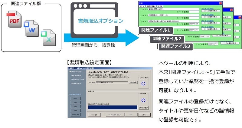 書類取込オプション