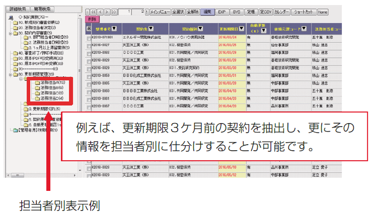 業務の仕分け機能