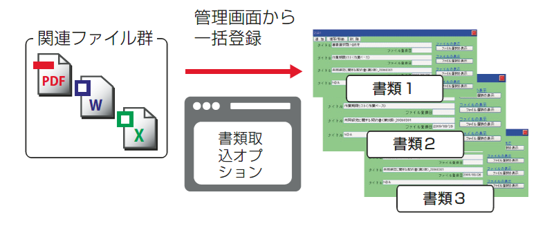 GMCSV取込オプション