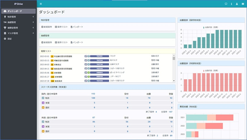 IP Drive ダッシュボード