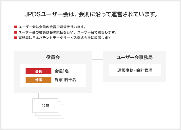 運営・組織体制