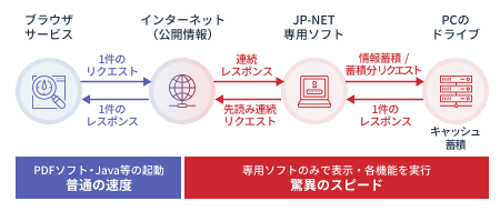 快適な公報査読作業