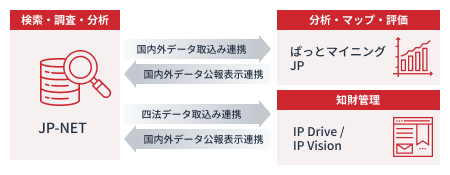データ連携機能